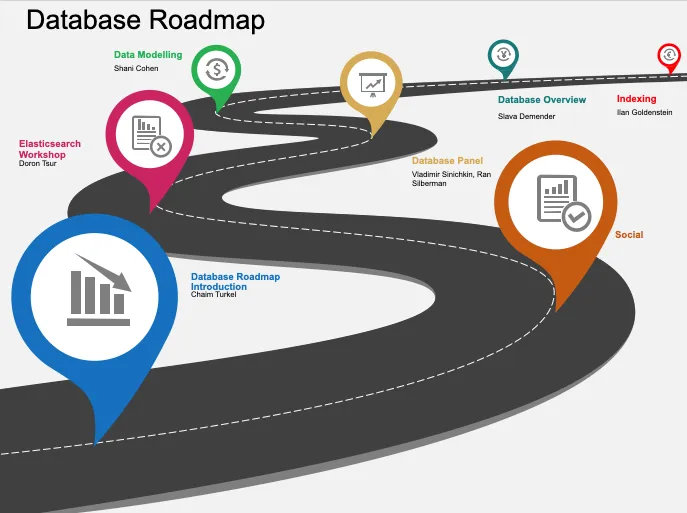 Data — Database Roadmap